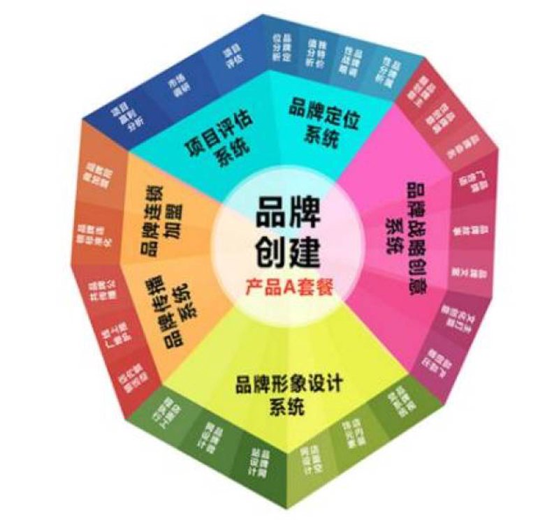在当今激烈的市场竞争中，一个优秀的品牌策划师能够为企业带来不可估量的价值。今天我们就来探讨一下如何成为一名出色的品牌策划师。