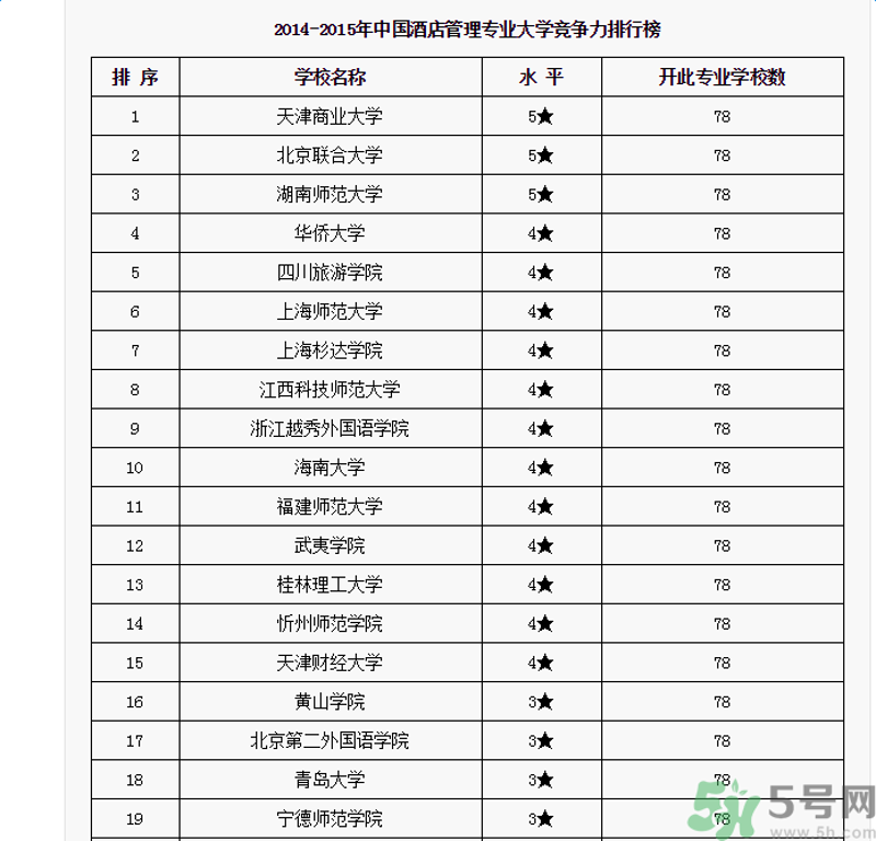 面对未来，我们每个人都在思考：是继续就业还是勇敢创业？